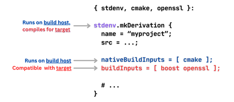 pkgs.callPackage can dissect the different kinds of dependencies